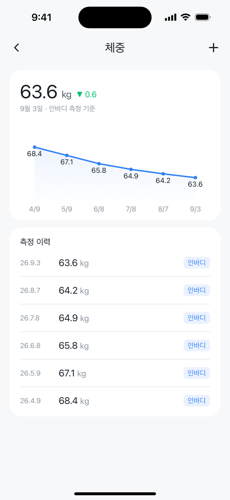 체성분 추이 화면