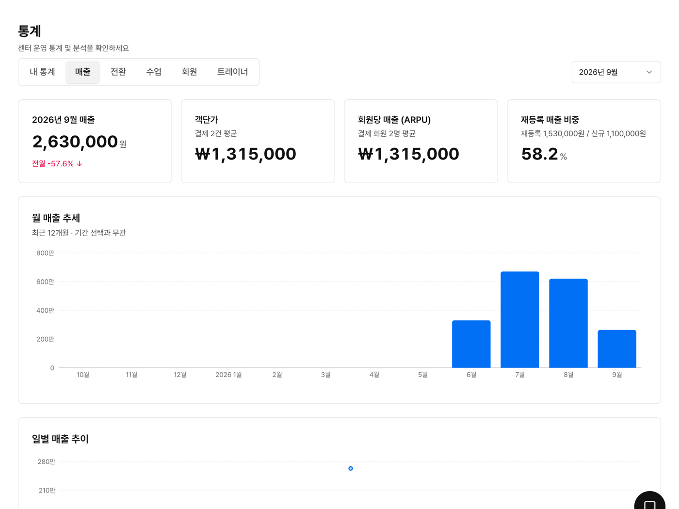통계 — 매출·전환 화면