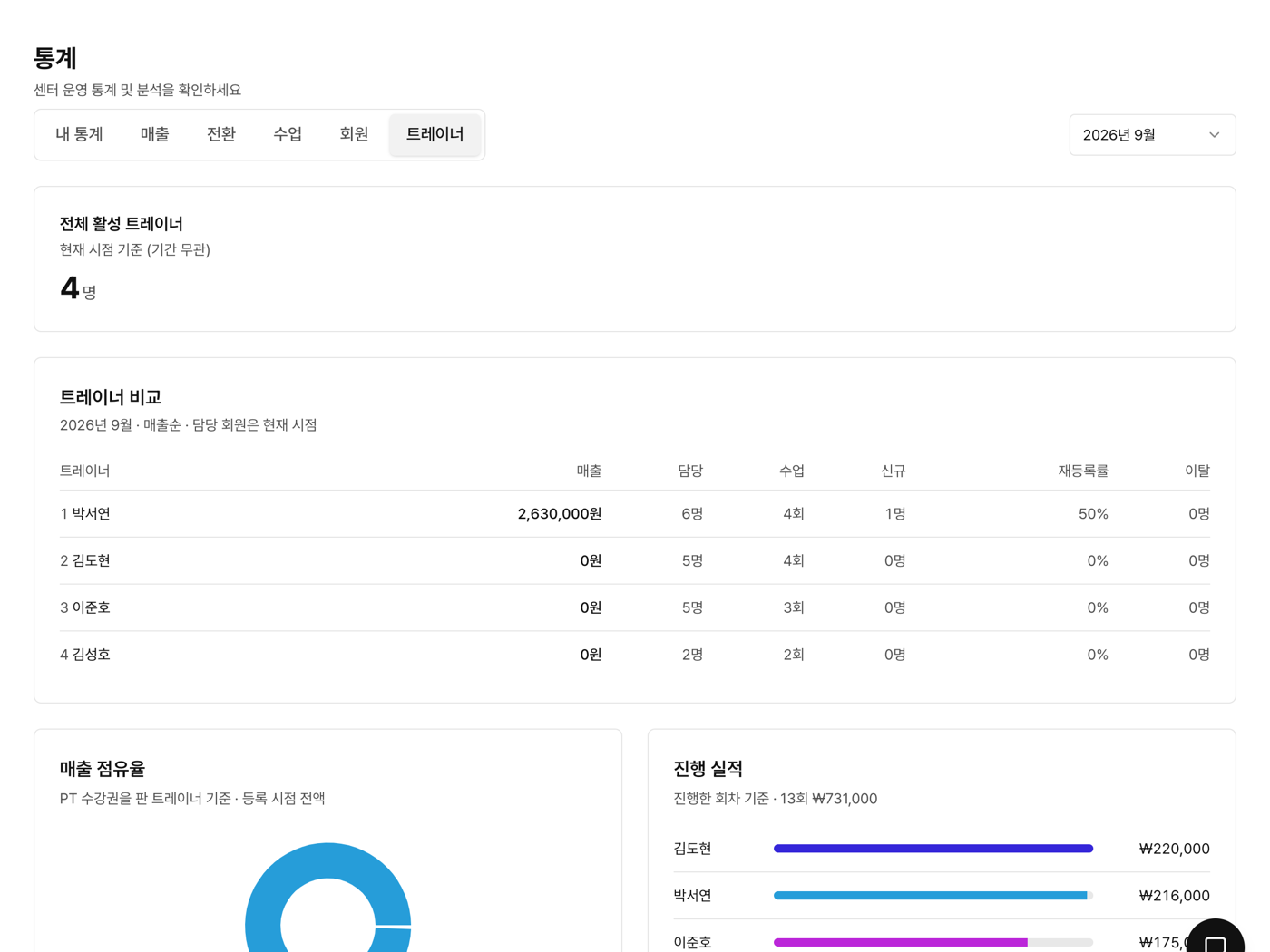 트레이너별 실적·정산 화면
